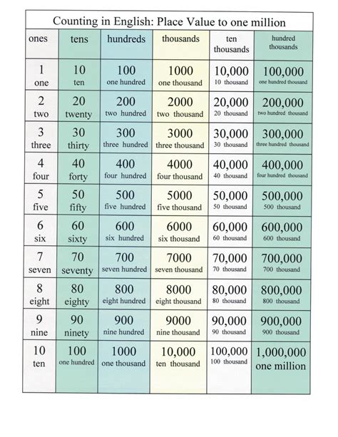 Millions from Millions .